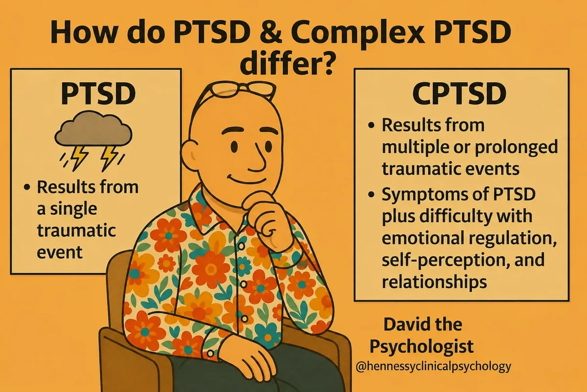 Illustration comparing PTSD and complex PTSD, including differences in trauma experiences and symptoms